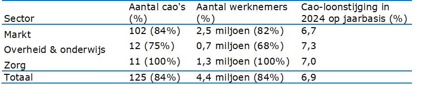 Zie voorgaande titel