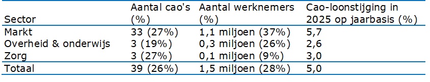 Zie voorgaande titel