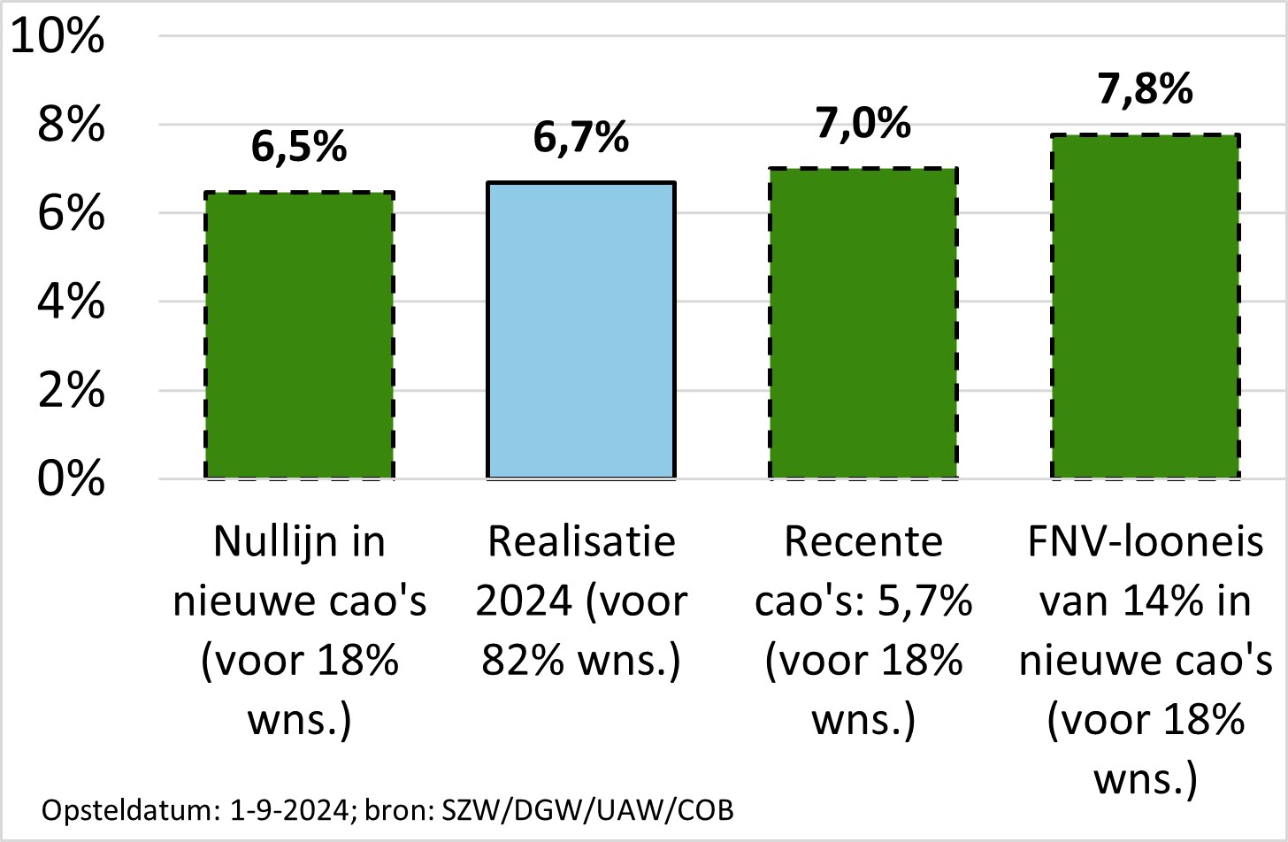 Zie voorgaande titel