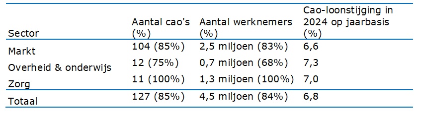 Zie bovenstaande titel en tekst hiervoor en hierna