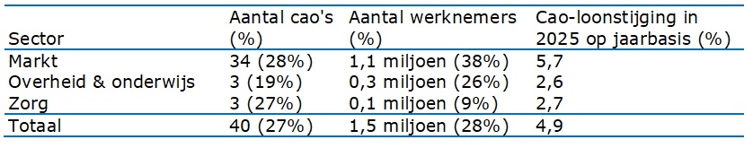 Zie titel en omringende tekst