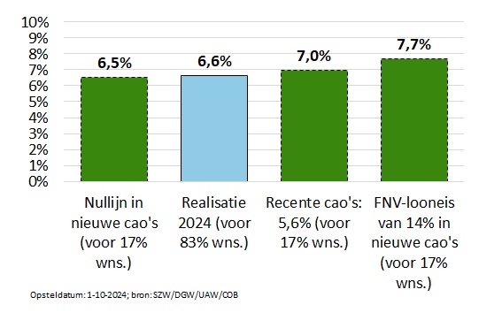 Zie titel en omringende tekst