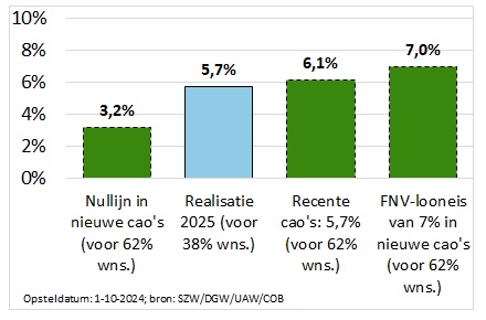 Zie titel en omringende tekst