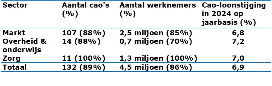 Zie titel en toelichting