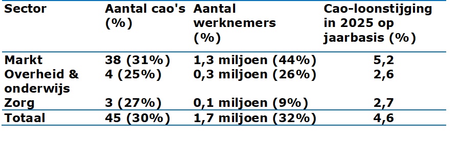 Zie titel en toelichting