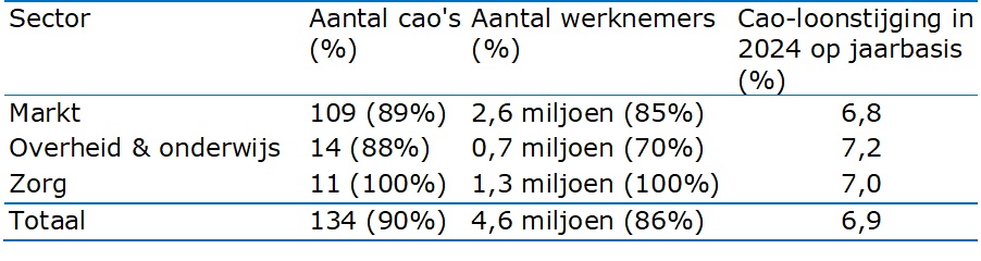 Zie voorgaande titel en tekst