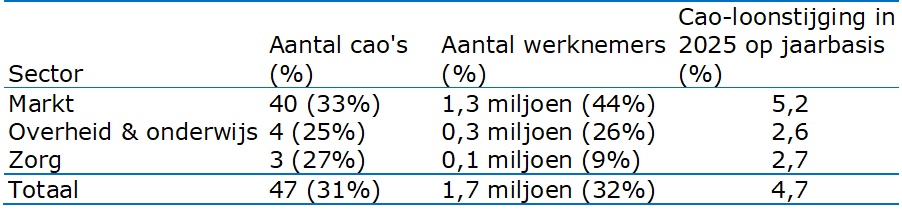 Zie voorgaande titel en tekst