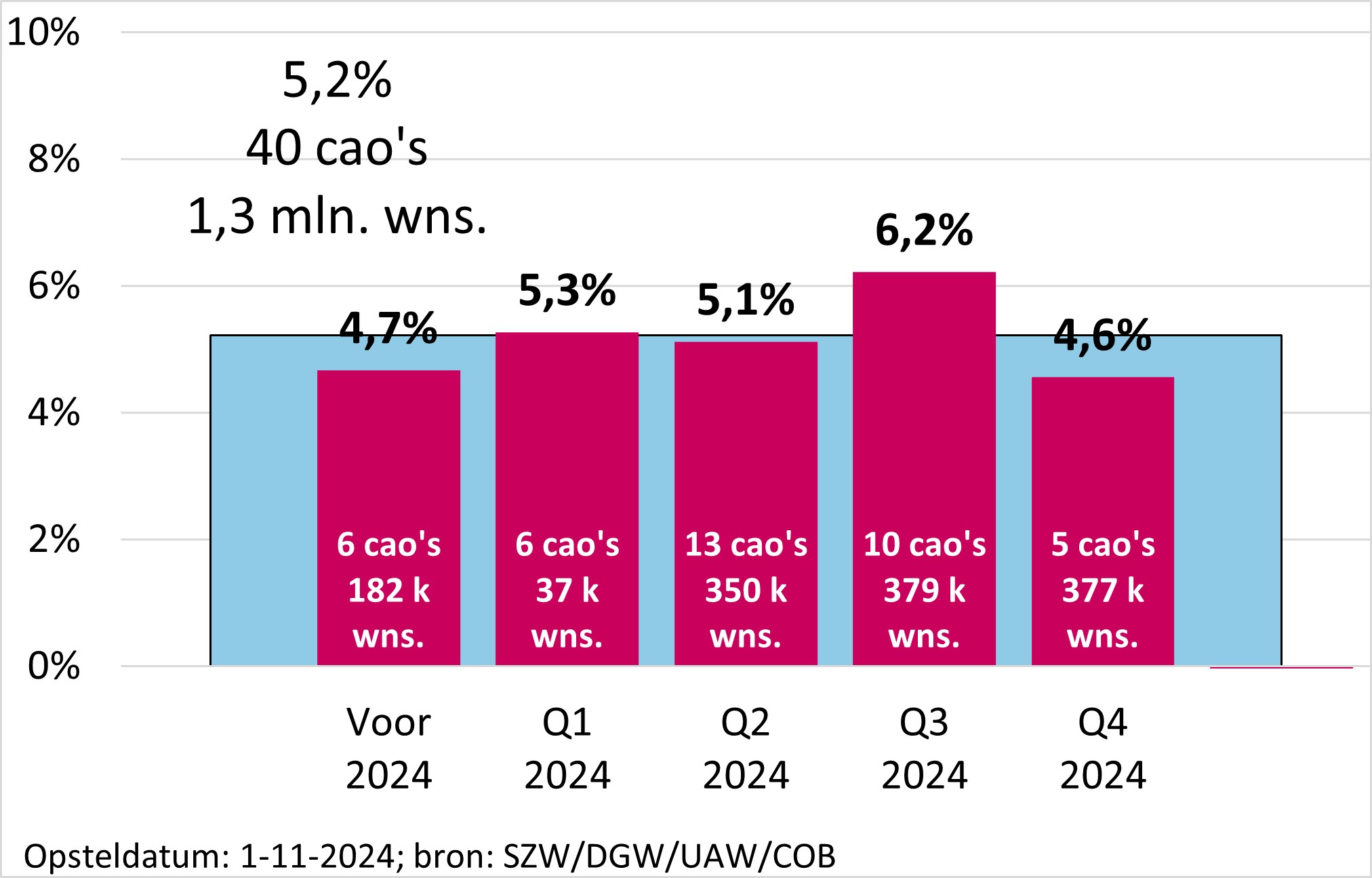 Zie voorgaande titel en tekst