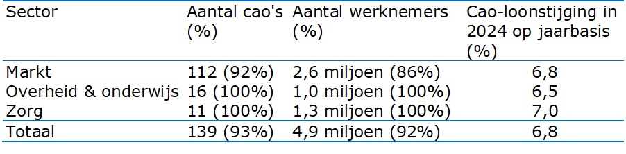 Zie bovenstaande titel en tekst