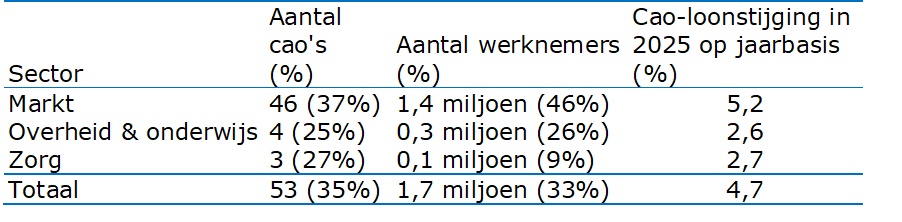 Zie bovenstaande titel en tekst