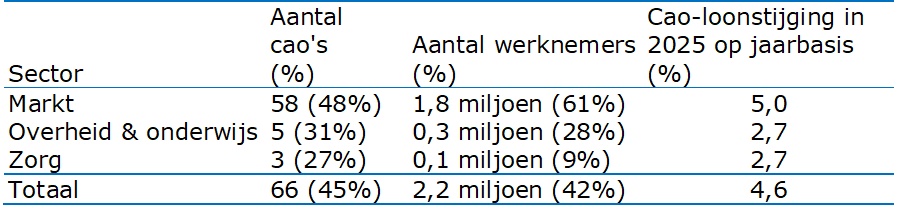 Zie voorgaande titel