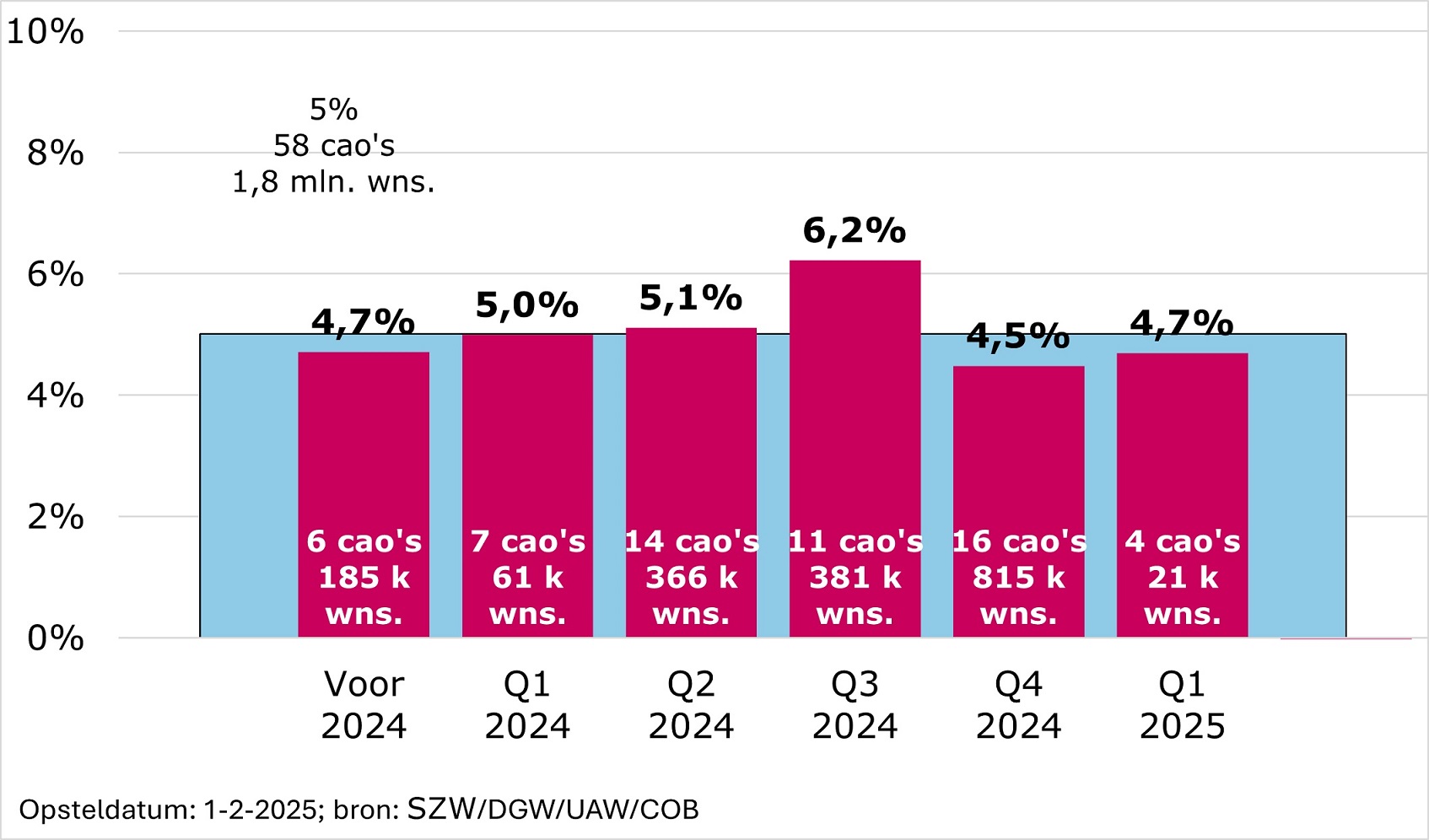 Zie bovenstaande titel en tekst