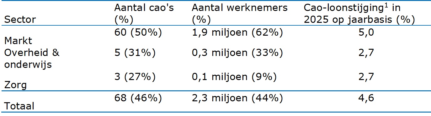 Zie bovenstaande titel en tekst